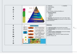 8
S
O
C
I
A
L
A.- NOBLEZA E.- NEGROS
B.- CLASE MEDIA
C.- PUEBLO
D.- INDIOS
Fueron raciales y clasistas divididos en :
1.- GRUPOS ETNICOS:
- Españoles
- Indígenas
- Negros
2.- RACISTAS: Discriminación por la raza india, negra.
3.- PRIVILEGIOS SOCILES: De acuerdo a la clase social a
la que pertenecía.
E
C
O
N
O
M
I
C
O
PRINCIPIOS:
A).- MERCANTILISMO: Acumulación de metales.
B).- EXCLUSIVISMO: Las colonias solo comercializaban
con España.
C).- AGRICULTURA Y GANADERIA: Fuerzas de trabajo:
yanaconas, esclavos y jornaleros.
D).- MINERIA: Plata, mercurio, usaban las técnicas
socavón, huayras, etc.
 