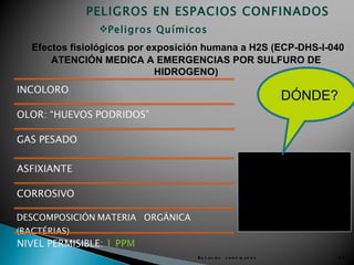 PELIGROS EN ESPACIOS CONFINADOS
             Peligros Químicos
Efectos fisiológicos por exposición humana a H2S (ECP-DHS-I-040
    ATENCIÓN MEDICA A EMERGENCIAS POR SULFURO DE
                          HIDROGENO)

                                                                         DÓNDE?



                                                                     ALCANTARILLAS
                                                                POZOS PETROLEROS
                                                                     AGUA PRODUCCIÓN
                                                             PLANTAS TRATAMIENTO
                                                                   AGUAS
                                                                        BASURAS


                                 E s p a c io s c o n f in a d o s                     20
 
