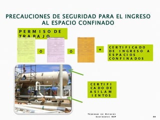PRECAUCIONES DE SEGURIDAD PARA EL INGRESO
          AL ESPACIO CONFINADO
   P E R M I S O D E
   TR A B A J O

                                                    CE R TI F I CA D O
           Ó           Ó
                                        +           D E   I N G R E S O A
                                                    E S P A CI O S
                                                    CO N F I N A D O S




                             C    E R TI F I
                             C    A D O D E
                             A    S I L A M
                              I    E N TO S




                           T r a b a a jo e n E s p a c io s
                                     C o n f in a d o s E C P               30
 