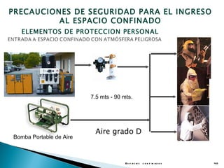 PRECAUCIONES DE SEGURIDAD PARA EL INGRESO
          AL ESPACIO CONFINADO
   ELEMENTOS DE PROTECCION PERSONAL




                         7.5 mts - 90 mts.




                          Aire grado D
Bomba Portable de Aire



                                       E s p a c io s c o n f in a d o s   40
 