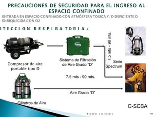 PRECAUCIONES DE SEGURIDAD PARA EL INGRESO AL
                ESPACIO CONFINADO


O TE CCI O N    R E S P I R A TO R I A :




                                                                    7.5 mts - 90 mts.
                           Sistema de Filtración                     Serie
   Compresor de aire        de Aire Grado “D”                     Spectrum
    portable tipo D
                                                                                        SCBA
                              7.5 mts - 90 mts.



                                Aire Grado “D”

       Cilindros de Aire
                                                                                        E-SCBA
                                           E s p a c io s c o n f in a d o s                     41
 