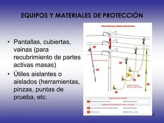 EQUIPOS Y MATERIALES DE PROTECCIÓN



• Pantallas, cubiertas,
  vainas (para
  recubrimiento de partes
  activas masas)
• Útiles aislantes o
  aislados (herramientas,
  pinzas, puntas de
  prueba, etc.

                                         5
 
