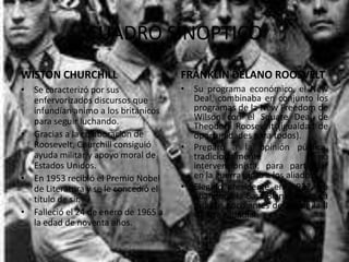 CUADRO SINOPTICO
WISTON CHURCHILL                      FRANKLIN DELANO ROOSVELT
• Se caracterizó por sus              • Su programa económico, el New
  enfervorizados discursos que          Deal, combinaba en conjunto los
  infundían animo a los británicos      programas de la New Freedom de
  para seguir luchando.                 Wilson con el Square Deal de
                                        Theodore Roosevelt (igualdad de
• Gracias a la colaboración de          oportunidades para todos).
  Roosevelt, Churchill consiguió      • Preparó a la opinión pública,
  ayuda militar y apoyo moral de        tradicionalmente                  no
  Estados Unidos.                       intervencionista, para participar
• En 1953 recibió el Premio Nobel       en la guerra junto a los aliados.
  de Literatura y se le concedió el   • Elegido presidente en 1.932, no
  título de sir.                        abandonó la Casa Blanca hasta su
                                        muerte poco antes del fin de la II
• Falleció el 24 de enero de 1965 a     Guerra Mundial.
  la edad de noventa años.
 