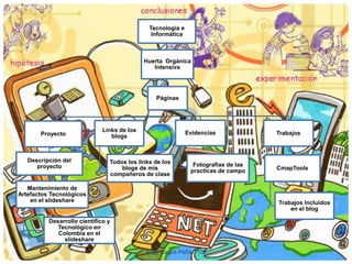 Tecnología e
Informática
Proyecto
Descripción del
proyecto
Mantenimiento de
Artefactos Tecnológicos
en el slideshare
Desarrollo científico y
Tecnológico en
Colombia en el
slideshare
Links de los
blogs
Todos los links de los
blogs de mis
compañeros de clase
Evidencias
Fotografías de las
practicas de campo
Trabajos
CmapTools
Trabajos Incluidos
en el blog
Huerta Orgánica
Intensiva
Páginas
Angy Lagos Peña 1102
 