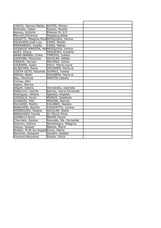 CASCO, Marcos Matías RATÓN, Miriam
Andrada, Tadeo         Suarez, Rosela
Asorey, Victoria       Estevez M, G C
Marconi,Florencia      Vilaplana,Adela
GASOTTI, Milagros PaulaMESQUIDA, Yanina
ESCALADA,José Luis     CANO, Matías
HERNANDEZ, Gisella     CANO, Matías
VIGNUDO MANZÓN, María Lía
                       MESQUIDA, Yanina
AURY, Eliana           SEQUEIRA, Enedina
ARÁN IBARRA, Cintia    TIMOSSI, Julieta
LEDESMA, Florencia     AGUILAR, Nélida
ZÁRATE, Hernan         MOYANO, Carlos
LEDESMA, Julian        POLO. María Laura
OLAECHEA, María        DOCAMPO, María A.
COSTA LEITE, Eduardo SUÁREZ, Yanela
MERIO, Belén           DOCAMPO, María A.
Bay, Florencia         MARTÍN Celeste
Correa, Ailin
Halpin, Marina
Altgelt, Sabina        Hernandez, Gabriela
Pallavicini, Camila    Ramos, maria Fernanda
Rodriguez, Johana      Iglesias, Angeles
COSSULO, Rocío         MUÑOZ, Estefanía
GUARDIA, Pilar         MEDINA, Nahuel
DUCASSE, Martín        CALABRÓ, Natalia
MANCHINI, Ramón        CHIAVETTO, Lorena
RODRIGUEZ, Daiana      AGUILAR, Nadia
BENAVIDEZ Yamila       DI TELLA Silvia
GIANELLI Rocío         BEADE Daniel
Charriere, Daiana      Pesciallo, Ma. Fernanda
Sobrero, Vanina        Montenegro, Milagros
Salvay, Gaspar         Blaiota, Moira
Roldan, M de los Angeles
                       Ceres, Marta
Martinez, Ezequiel     Gandini, Natalia
Fontana,Macarena       Solans, Silvia
 