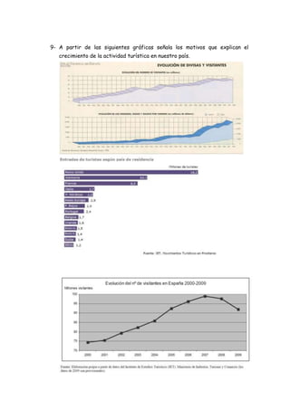 9- A partir de las siguientes gráficas señala los motivos que explican el
   crecimiento de la actividad turística en nuestro país.
 