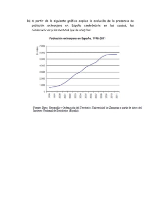 16- A partir de la siguiente gráfica explica la evolución de la presencia de
   población   extranjera   en   España   centrándote   en   las   causas,   las
   consecuencias y las medidas que se adoptan:
 