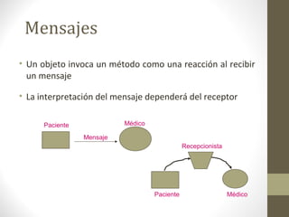 Mensajes 
• Un objeto invoca un método como una reacción al recibir 
un mensaje 
• La interpretación del mensaje dependerá del receptor 
Paciente Médico 
Mensaje 
Recepcionista 
Paciente Médico 
 