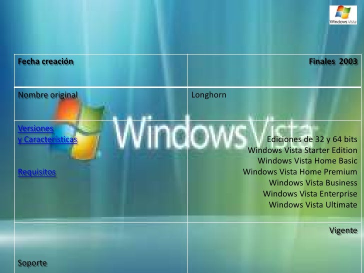 Requerimientos Windows Vista Home Basic
