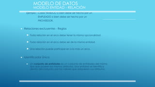 MODELO DE DATOS

MODELO ENTIDAD - RELACIÓN
Ejemplo : Cada TRABAJO o bien debe ser hecho por un

EMPLEADO o bien debe ser hecho por un
PROVEEDOR.


Relaciones excluyentes - Reglas

 Toda relación en el arco debe tener la misma opcionalidad.
 Toda relación en el arco debe ser de la misma entidad.
 Una relación puede participar en a lo más un arco.


Identificador Único


Un conjunto de entidades es un conjunto de entidades del mismo
tipo que poseen los mismos atributos. Una entidad se identifica
dentro del conjunto, por los valores que adquieren sus atributos.

 