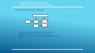 MODELO DE DATOS

NOCIONES DE MODELAMIENTO


Modelamiento Entidad - Relación



Modela las cosas acerca de las cuales el
negocio mantiene o debe mantener
información, y las asociaciones existentes entre
éstas.

 