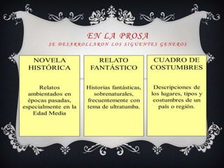 Aparecen los temas de misterio y ultratumba, los fantasmas, las creaciones sobrenaturales, etc.