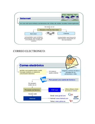 CORREO ELECTRONICO:

 