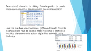 Se mostrará el cuadro de diálogo Insertar gráfico de donde
podrás seleccionar el tipo de gráfico que deseas utilizar
Una vez que has seleccionado el gráfico adecuado Excel lo
insertará en la hoja de trabajo. Observa cómo el gráfico se
modifica al momento de aplicar algún filtro sobre la tabla
dinámica:
 