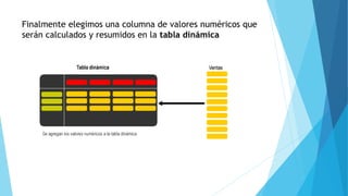 Finalmente elegimos una columna de valores numéricos que
serán calculados y resumidos en la tabla dinámica
 