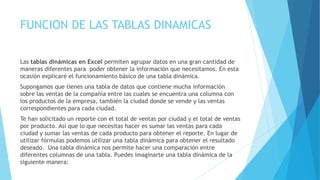 FUNCION DE LAS TABLAS DINAMICAS
Las tablas dinámicas en Excel permiten agrupar datos en una gran cantidad de
maneras diferentes para poder obtener la información que necesitamos. En esta
ocasión explicaré el funcionamiento básico de una tabla dinámica.
Supongamos que tienes una tabla de datos que contiene mucha información
sobre las ventas de la compañía entre las cuales se encuentra una columna con
los productos de la empresa, también la ciudad donde se vende y las ventas
correspondientes para cada ciudad.
Te han solicitado un reporte con el total de ventas por ciudad y el total de ventas
por producto. Así que lo que necesitas hacer es sumar las ventas para cada
ciudad y sumar las ventas de cada producto para obtener el reporte. En lugar de
utilizar fórmulas podemos utilizar una tabla dinámica para obtener el resultado
deseado. Una tabla dinámica nos permite hacer una comparación entre
diferentes columnas de una tabla. Puedes imaginarte una tabla dinámica de la
siguiente manera:
 