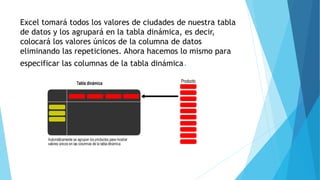 Excel tomará todos los valores de ciudades de nuestra tabla
de datos y los agrupará en la tabla dinámica, es decir,
colocará los valores únicos de la columna de datos
eliminando las repeticiones. Ahora hacemos lo mismo para
especificar las columnas de la tabla dinámica.
 