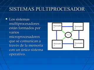 SISTEMAS PULTIPROCESADOR


Los sistemas
multiprocesadores
están formados por
varios
microprocesadores
que se comunican a
través de la memoria
con un único sistema
operativo.

 