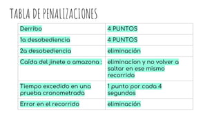 TABLA DE PENALIZACIONES
Derribo 4 PUNTOS
1a desobediencia 4 PUNTOS
2a desobediencia eliminación
Caída del jinete o amazona : eliminacíon y no volver a
saltar en ese mismo
recorrido
Tiempo excedido en una
prueba cronometrada
1 punto por cada 4
segundos
Error en el recorrido eliminación
 