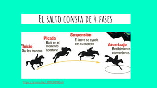 El salto consta de 4 fases
https://youtu.be/_DDCjlOXQnA
 