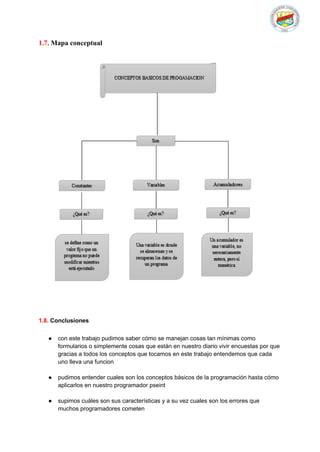 TRABAJO SOBRE LOS CONCEPTOS BASICOS DE PROGRAMACION 10-1 -1.pdf