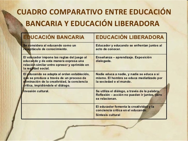 Paulo Freire y la Pedagogía del Oprimido