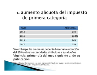1.- aumento alicuota del impuesto
de primera categoría
AÑO ALÍCUOTA
AÑO ALÍCUOTA
2014 21%
2015 22,5%
NOTA: Alícuota: Corresponde a la parte o proporción fijada por ley para la determinación de un
derecho, impuesto u otra obligatoriedad tributaria.
2016 24%
2017 25%
Sin embargo, las empresas deberán hacer una retención
del 10% sobre las cantidades atribuidas a sus dueños
Vigencia: primer día del mes siguiente al de su
publicación
 