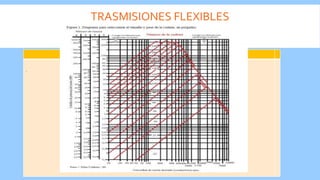 TRASMISIONES FLEXIBLES
.
EJERCICIO
 
