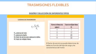 TRASMISIONES FLEXIBLES
El factor de servicio se puede determinar de
tablas en función del tipo de carga y las
características del motor.
DISEÑOY SELECCIÓN DE DIFERENTESTIPOS
CADENAS DETRANSMISION
 