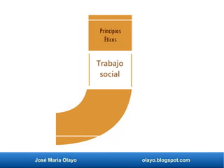 José María Olayo olayo.blogspot.com
Principios
Éticos
Trabajo
social
 