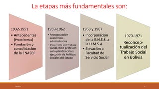 La etapas más fundamentales son:
1932-1951
• Antecedentes
(Protoformas)
• Fundación y
consolidación
de la ENASEP
1959-1962...