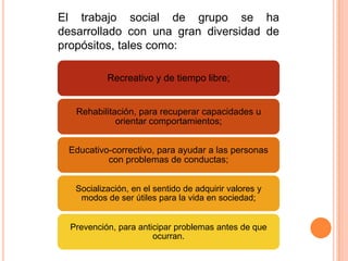 El trabajo social de grupo se ha
desarrollado con una gran diversidad de
propósitos, tales como:

           Recreativo y de tiempo libre;


   Rehabilitación, para recuperar capacidades u
             orientar comportamientos;


 Educativo-correctivo, para ayudar a las personas
          con problemas de conductas;


   Socialización, en el sentido de adquirir valores y
    modos de ser útiles para la vida en sociedad;


  Prevención, para anticipar problemas antes de que
                       ocurran.
 