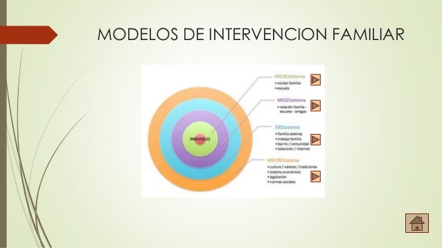 Trabajo social e intervencion familiar