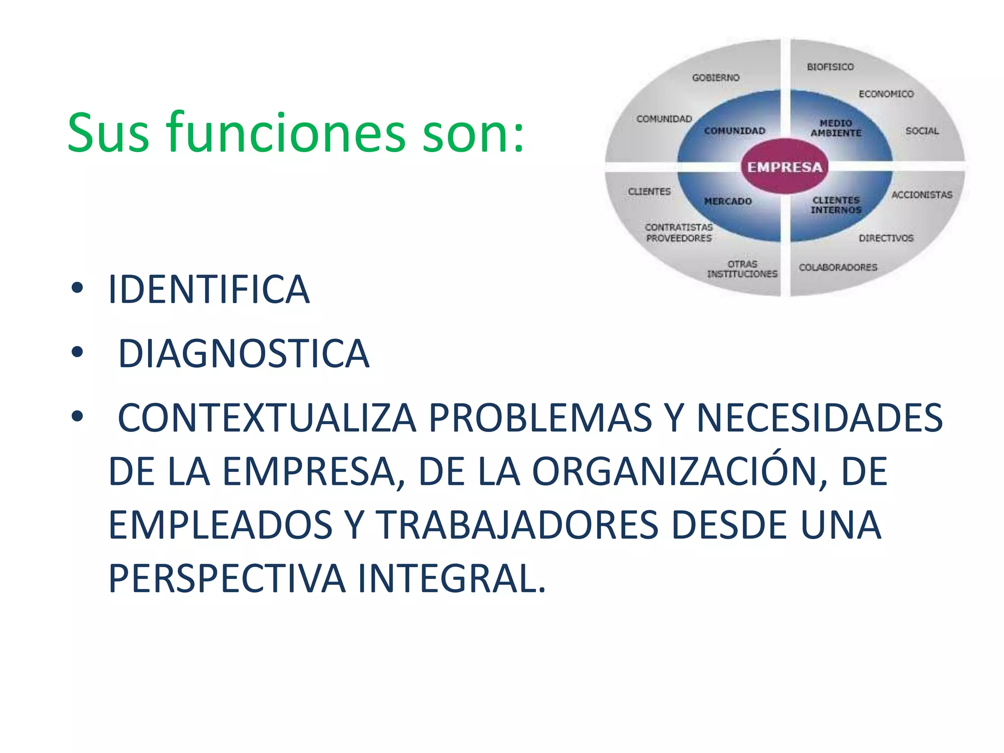 Sus funciones son:

• IDENTIFICA
• DIAGNOSTICA
• CONTEXTUALIZA PROBLEMAS Y NECESIDADES
  DE LA EMPRESA, DE LA ORGANIZACIÓN, DE
  EMPLEADOS Y TRABAJADORES DESDE UNA
  PERSPECTIVA INTEGRAL.
 