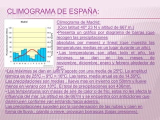 CLIMOGRAMA DE ESPAÑA:
Climograma de Madrid:
(Con latitud 40º 23 N y altitud de 667 m.)
•Presenta un gráfico por diagrama de barras (que
recogen las precipitaciones
absolutas por meses) y lineal (que muestra las
temperaturas medias en un lugar durante un año).
• Las temperaturas son altas todo el año, las
mínimas
se
dan
en
los
meses
de
noviembre, diciembre, enero y febrero alrededor de
9ºC,
•Las máximas se dan en julio y agosto con una media de 25ºC. La amplitud
térmica es de 25ºC – 9ºC = 16ºC. Las temp. media anual es de 14,59ºC.
Las precipitaciones son medias , llueve mas en invierno con 58mm y llueve
menos en verano con 10ºC. El total de precipitaciones son 436mm.
• Las temperaturas son masas de aire de calor o de frio, estas no les afecta la
influencia del mar. La altitud es de 667m y se encuentra con anticiclones que
disminuyen conforme van entrando hacia adentro.
Las precipitaciones suceden por la condensación de las nubes y caen en
forma de lluvia , granito o nieve, provocan borrascas (bajas presiones).

 