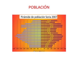 RELIEVEEl territorio de Castilla y León es muy complejo, aunque podemos resumirlo en tres conjuntos, el cíngulo montañoso, las penillanuras occidentales y la cuenca sedimentaria. Se trata de una región con gran variedad ecológica. Las mayores elevaciones se encuentran en la Cordillera Cantábrica.El cíngulo montañosoes muy complejo ya que rodea completamente la comunidad salvo por la frontera con Portugal. Distinguimos cuatro conjuntos: los Montes Galaico-Leoneses, la Cordillera Cantábrica, el Sistema Ibérico y el Sistema Central.    La penillanura occidental se encuentra en tierras de Zamora y Salamanca, desde la sierra de La Cabrera hasta Peña de Francia. Se trata de las raíces graníticas de una antigua cordillera que hoy en día está totalmente erosionada.    La cuenca sedimentariase corresponde con el centro de la cuenca del Duero y se extiende hasta las montañas sorianas. Se trata de un gran depósito rocas sedimentarias en las que aparece sucesivamente capas de margas y arcillas y capas de calizas.