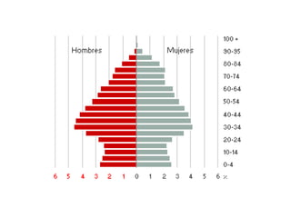 MichironesMorcón Murciano