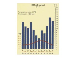 PREHISTORIADe los primeros poblamientos de Navarra dan testimonio los hallazgos del paleolítico inferior (600.000 a. C. al 40.000 a. C.) de Coscobillo, Urbasa, Estella, Lezáun, Lumbier y Viana. Más adelante, la cultura neolítica convierte a los cazadores en agricultores y pastores, y la Edad del Bronce siembra de dólmenes y talleres de sílex las zonas de pastoreo; en esta época la arquitectura megalítica se reparte por todo el territorio, desde Viana, Cirauqui y Artajona, a las sierras de Urbasa y Aralar, hasta alcanzar las cumbres pirenaicas .