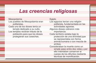 Los esclavos, personas que eran propiedad de otras. Llegaban a esta condición por deudas o por ser prisioneros de guerra. Egipto