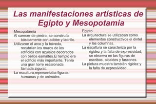 El faraón:era el dios viviente, señor de tierras y personas.