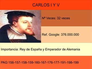 PAG:156-157-158-159-160-167-176-177-191-198-199
Nª Veces: 32 veces
Importancia: Rey de España y Emperador de Alemania
Ref. Google: 376.000.000
CARLOS I Y V
 