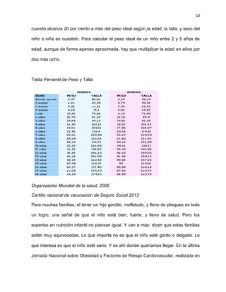 10
cuando alcanza 20 por ciento a más del peso ideal según la edad, la talla, y sexo del
niño o niña en cuestión. Para calcular el peso ideal de un niño entre 2 y 5 años de
edad, aunque de forma apenas aproximada, hay que multiplicar la edad en años por
dos más ocho.
Tabla Percentil de Peso y Talla
Organización Mundial de la salud, 2006
Cartilla nacional de vacunación de Seguro Social 2013
Para muchas familias, el tener un hijo gordito, mofletudo, y lleno de pliegues es todo
un logro, una señal de que el niño está bien, fuerte, y lleno de salud. Pero los
expertos en nutrición infantil no piensan igual. Y van a más: dicen que estas familias
están muy equivocadas. Lo que importa no es que el niño esté gordo o delgado. Lo
que interesa es que el niño esté sano. Y es ahí donde queríamos llegar. En la última
Jornada Nacional sobre Obesidad y Factores de Riesgo Cardiovascular, realizada en
 