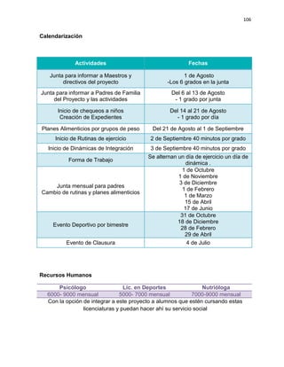 106
Calendarización
Actividades Fechas
Junta para informar a Maestros y
directivos del proyecto
1 de Agosto
-Los 6 grados en la junta
Junta para informar a Padres de Familia
del Proyecto y las actividades
Del 6 al 13 de Agosto
- 1 grado por junta
Inicio de chequeos a niños
Creación de Expedientes
Del 14 al 21 de Agosto
- 1 grado por día
Planes Alimenticios por grupos de peso Del 21 de Agosto al 1 de Septiembre
Inicio de Rutinas de ejercicio 2 de Septiembre 40 minutos por grado
Inicio de Dinámicas de Integración 3 de Septiembre 40 minutos por grado
Forma de Trabajo
Se alternan un día de ejercicio un día de
dinámica .
Junta mensual para padres
Cambio de rutinas y planes alimenticios
1 de Octubre
1 de Noviembre
3 de Diciembre
1 de Febrero
1 de Marzo
15 de Abril
17 de Junio
Evento Deportivo por bimestre
31 de Octubre
18 de Diciembre
28 de Febrero
29 de Abril
Evento de Clausura 4 de Julio
Recursos Humanos
Psicólogo Lic. en Deportes Nutrióloga
6000- 9000 mensual 5000- 7000 mensual 7000-9000 mensual
Con la opción de integrar a este proyecto a alumnos que estén cursando estas
licenciaturas y puedan hacer ahí su servicio social
 