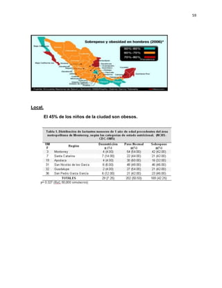 59
Local.
El 45% de los niños de la ciudad son obesos.
 