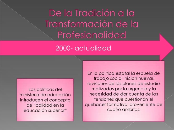 Trabajo social, linea de tiempo 73´ hasta la actualidad
