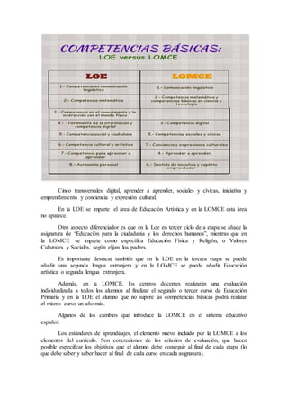 Cinco transversales: digital, aprender a aprender, sociales y cívicas, iniciativa y 
emprendimiento y conciencia y expresión cultural. 
En la LOE se imparte el área de Educación Artística y en la LOMCE esta área 
no aparece. 
Otro aspecto diferenciador es que en la Loe en tercer ciclo de a etapa se añade la 
asignatura de “Educación para la ciudadanía y los derechos humanos”, mientras que en 
la LOMCE se imparte como específica Educación Física y Religión, o Valores 
Culturales y Sociales, según elijan los padres. 
Es importante destacar también que en la LOE en la tercera etapa se puede 
añadir una segunda lengua extranjera y en la LOMCE se puede añadir Educación 
artística o segunda lengua extranjera. 
Además, en la LOMCE, los centros docentes realizarán una evaluación 
individualizada a todos los alumnos al finalizar el segundo o tercer curso de Educación 
Primaria y en la LOE el alumno que no supere las competencias básicas podrá realizar 
el mismo curso un año más. 
Algunos de los cambios que introduce la LOMCE en el sistema educativo 
español: 
Los estándares de aprendizajes, el elemento nuevo incluido por la LOMCE a los 
elementos del currículo. Son concreciones de los criterios de evaluación, que hacen 
posible especificar los objetivos que el alumno debe conseguir al final de cada etapa (lo 
que debe saber y saber hacer al final de cada curso en cada asignatura). 
 