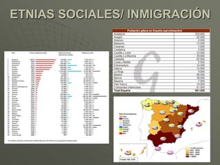 ETNIAS SOCIALES/ INMIGRACIÓN 
 