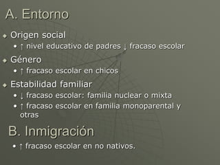 A. Entorno 
 Origen social 
• ↑ nivel educativo de padres ↓ fracaso escolar 
 Género 
• ↑ fracaso escolar en chicos 
 Estabilidad familiar 
• ↓ fracaso escolar: familia nuclear o mixta 
• ↑ fracaso escolar en familia monoparental y 
otras 
B. Inmigración 
• ↑ fracaso escolar en no nativos. 
 