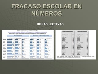 FRACASO ESCOLAR EN 
NÚMEROS 
HORAS LECTIVAS 
 