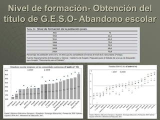 Nivel de formación- Obtención del 
título de G.E.S.O- Abandono escolar 
 